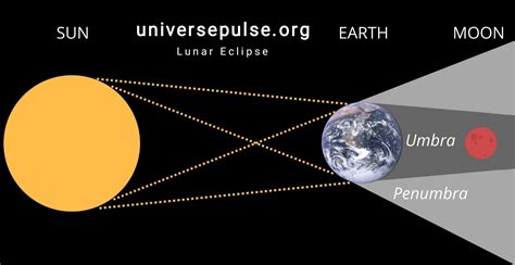 solar eclipse meaning in tagalog|SOLAR ECLIPSE Meaning in Tagalog .